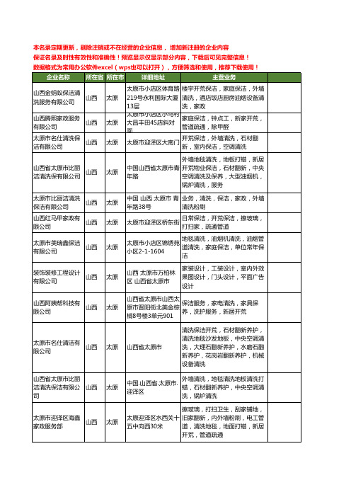 新版山西省太原保洁开荒工商企业公司商家名录名单联系方式大全12家