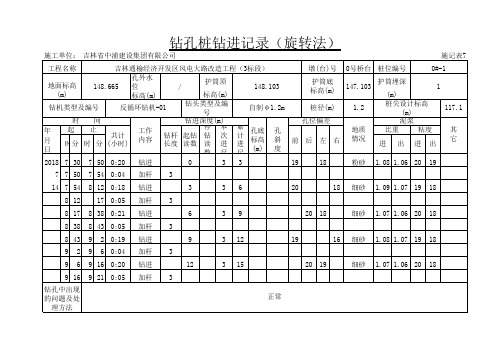 钻孔桩钻进记录(旋转钻)--