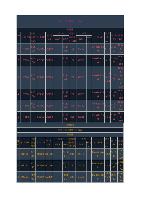 常用材质中外牌号对照表
