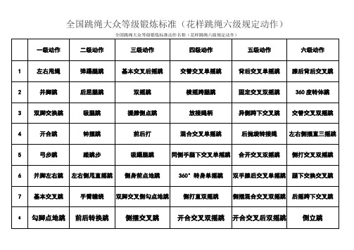 全国跳绳大众等级锻炼标准