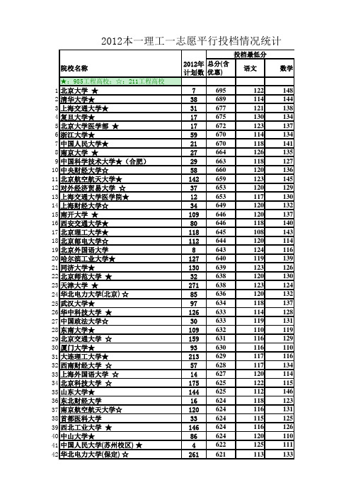 2012年河北省高考本一理工招生计划及提档线