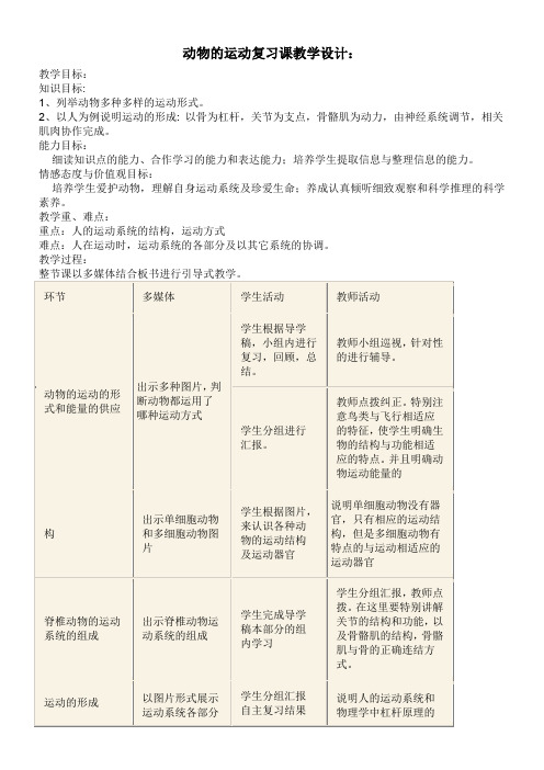 初中八年级生物教案-苏教版初中生物八年级上册 第十七章 动物的运动-省赛一等奖