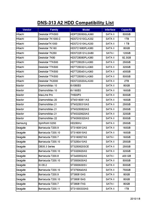 Hitachi HDD兼容性列表说明书