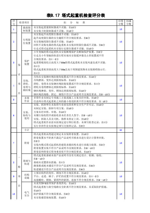 表B.17 塔式起重机检查评分表