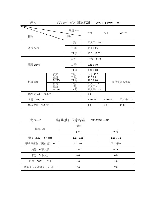 冶金标准