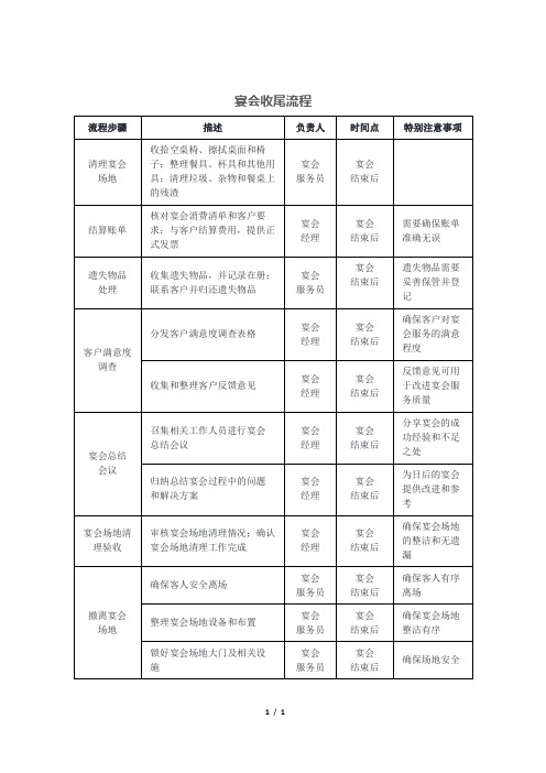 宴会收尾流程