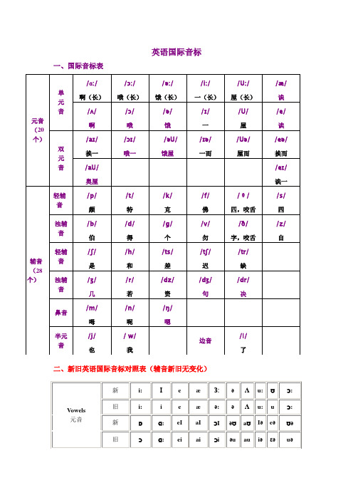 英语国际音标汉字发音、新旧对比、发音字母、单词举例、发音嘴型完整整理