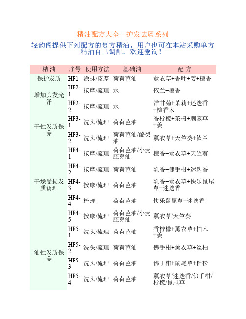 精油配方大全-护发去屑系列