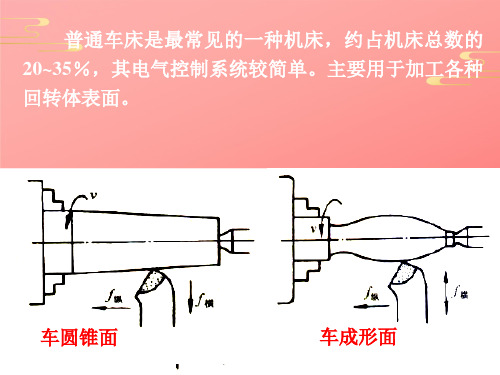 C6150型车床2021文档PPT