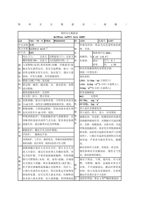 硫酸安全数据表