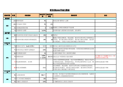 汽车行业kpi指标库