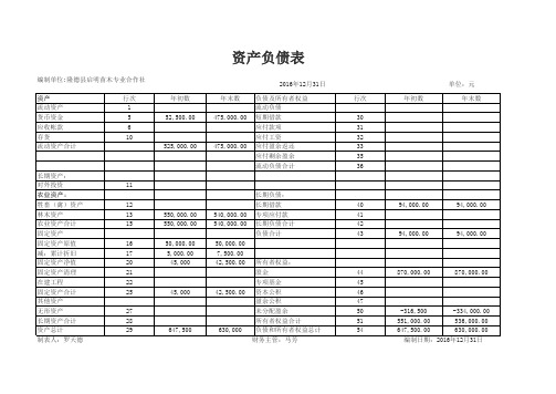 2016年资产负债表