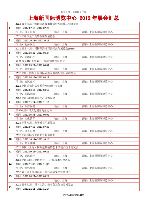 上海新国际博览中心 2012年展会汇总