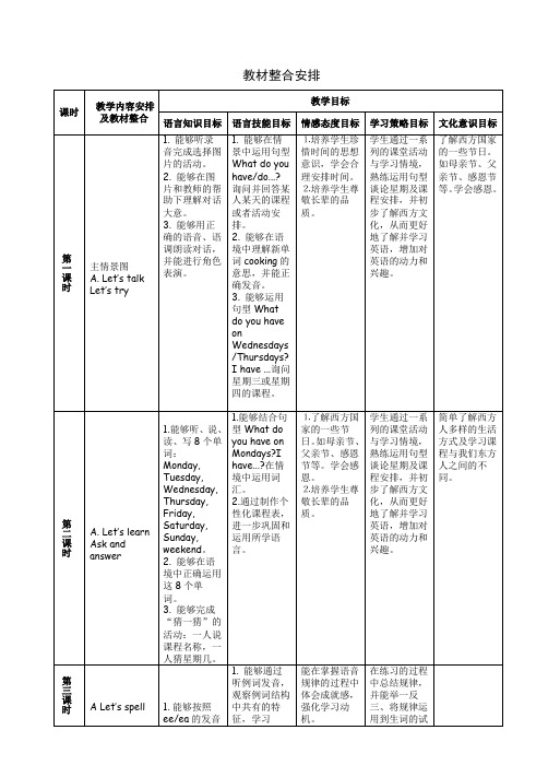 新人教版(PEP)五年级英语上册Unit2 My week PartB Read and write参赛教案