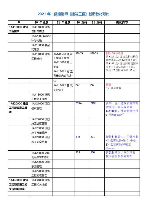 2021年一级建造师《建筑工程》新旧教材对比