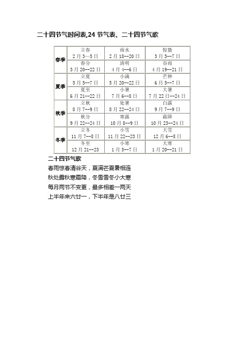 二十四节气时间表,24节气表、二十四节气歌