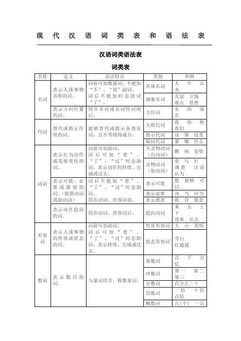 现代汉语词类表和语法表