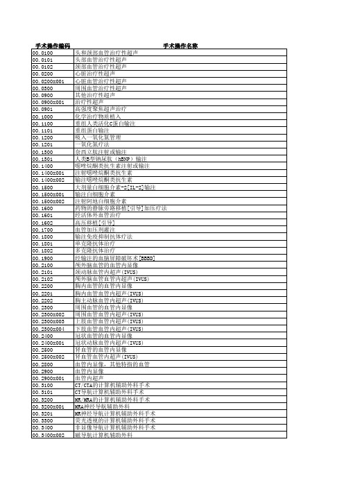 国家临床版2.0手术操作编码(ICD-9-CM3)