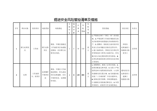 掘进工作面安全风险辨识