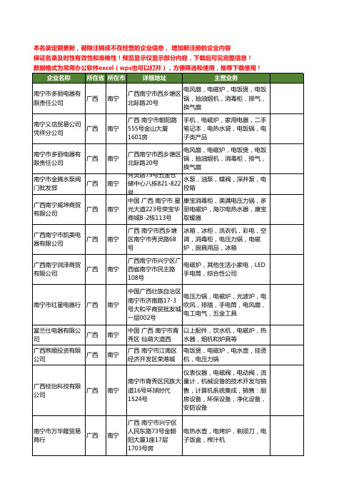 新版广西省南宁电磁工商企业公司商家名录名单联系方式大全108家