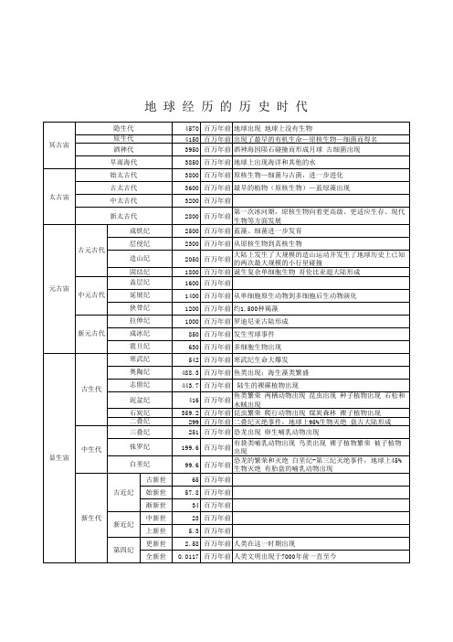 地球生命史