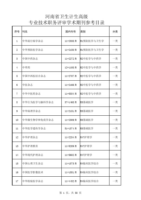 学术期刊目录(2016)