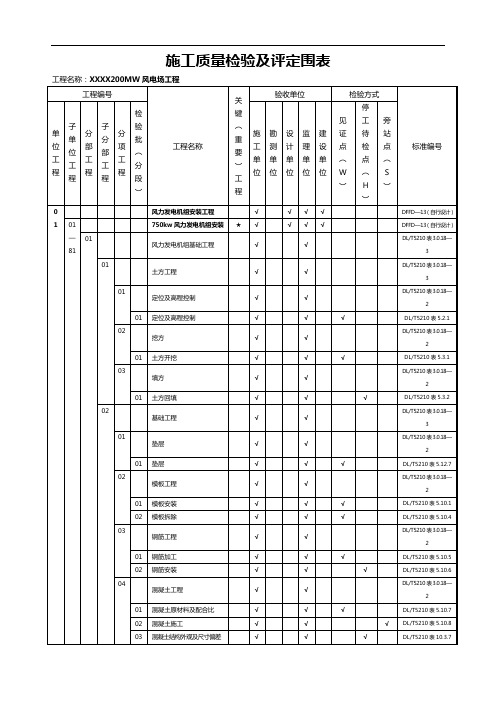 风电场工程高质量验收项目划分表