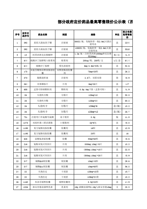 部分政府定价药品最高零售限价公示表(西药部分)xls