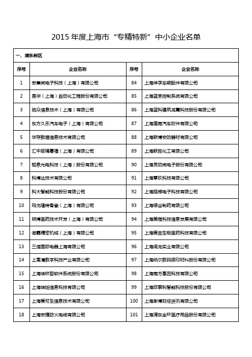 2015年度上海市“专精特新”中小企业名单