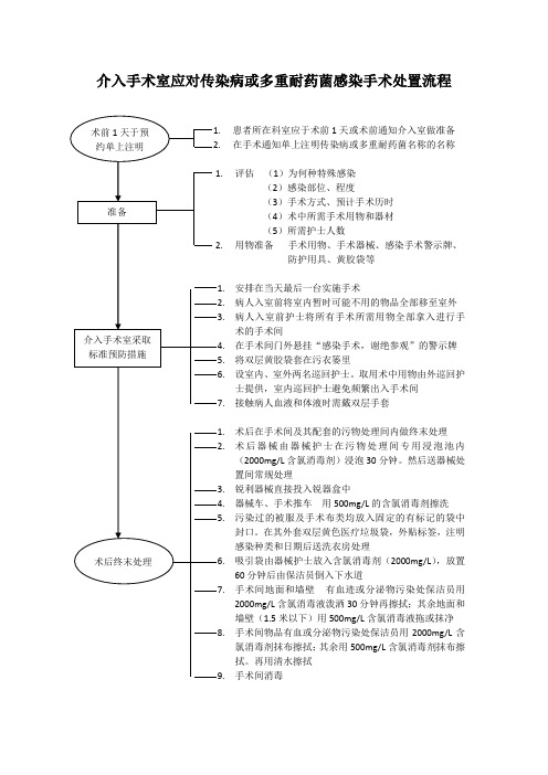 介入室应对传染病或特殊感染手术处置流程