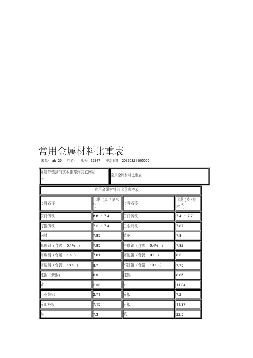 金、银铅等金属比重MicrosoftWord文档精品资料