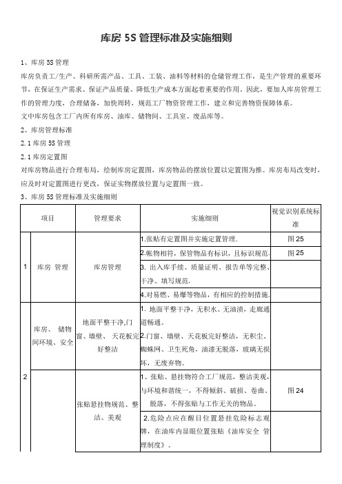 库房5S管理标准及实施细则