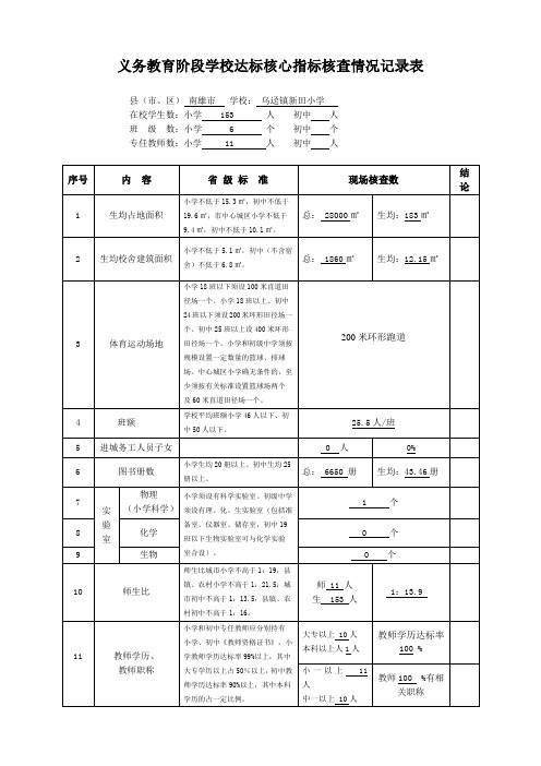 义务教育阶段学校达标核心指标核查情况记录表(新田小学最新)