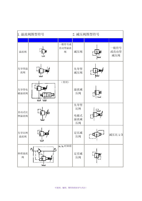 液压阀符号大全