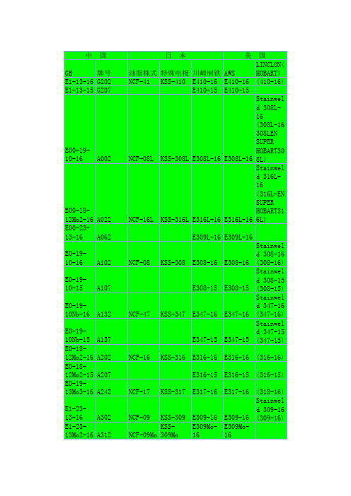 国内外不锈钢焊条对照表