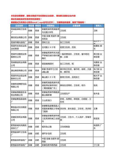 2020新版安徽省卫生纸工商企业公司名录名单黄页联系方式大全160家