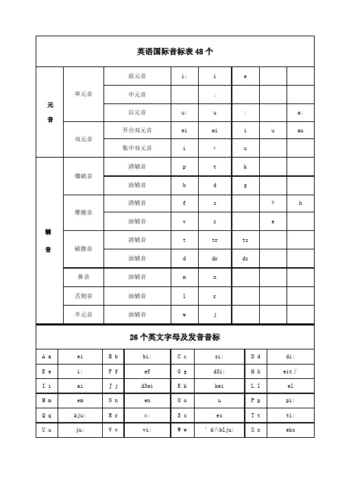 个英语国际音标表含发音嘴型