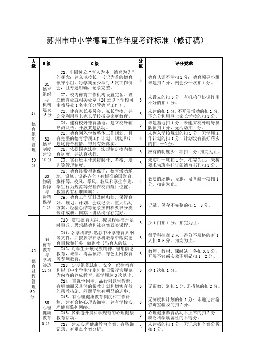 苏州市中小学德育工作年度考评标准