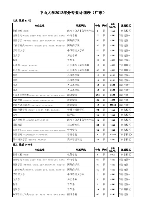 中山大学2012年分专业计划表(广东)