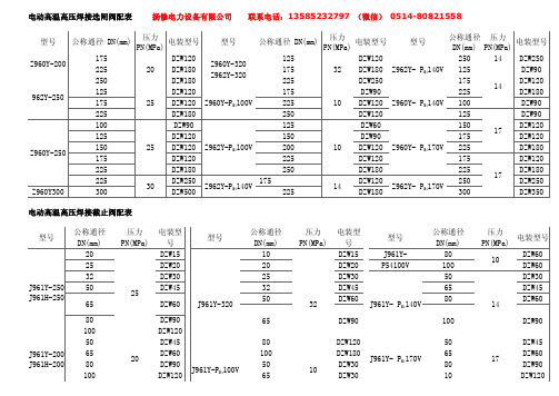 扬修电力：阀门与电动执行器选型配置表