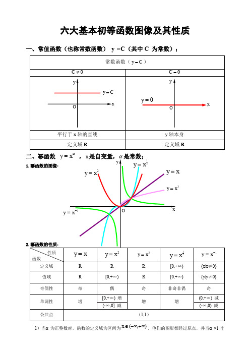 六大基本初等函数图像及其性质