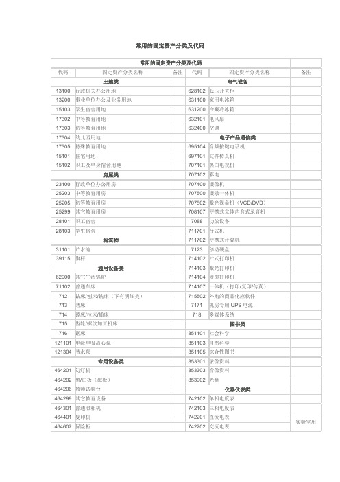 常用的固定资产分类及代码