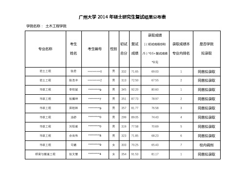 广州大学2014年硕士研究生复试结果公布表【模板】