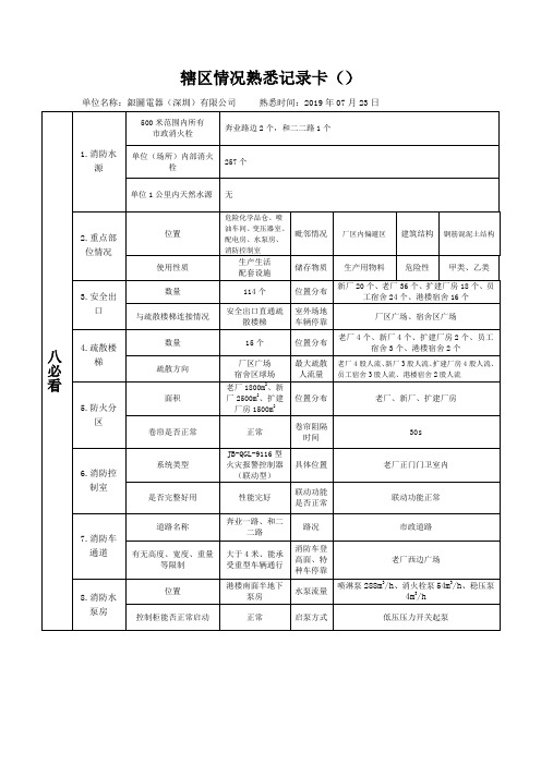 辖区情况熟悉记录卡2019.07.23