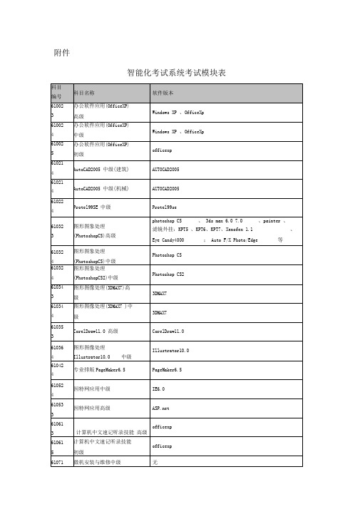 智能化考试系统考试模块表