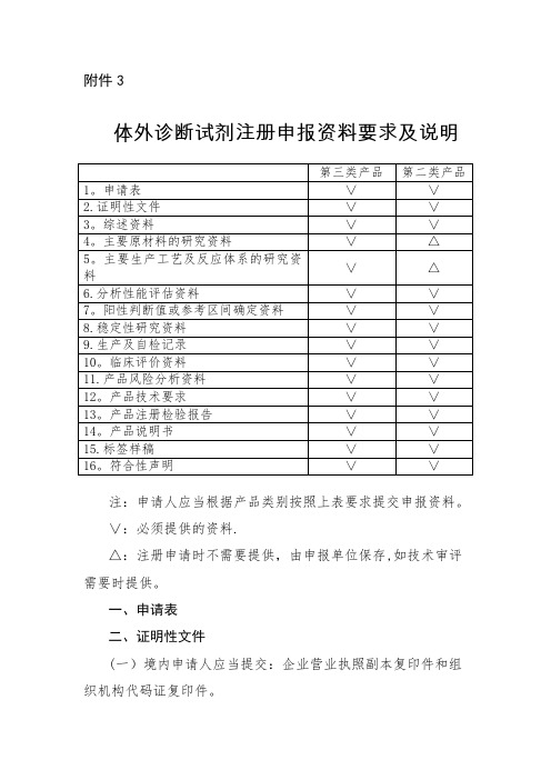 体外诊断试剂注册申报资料要求及说明【范本模板】