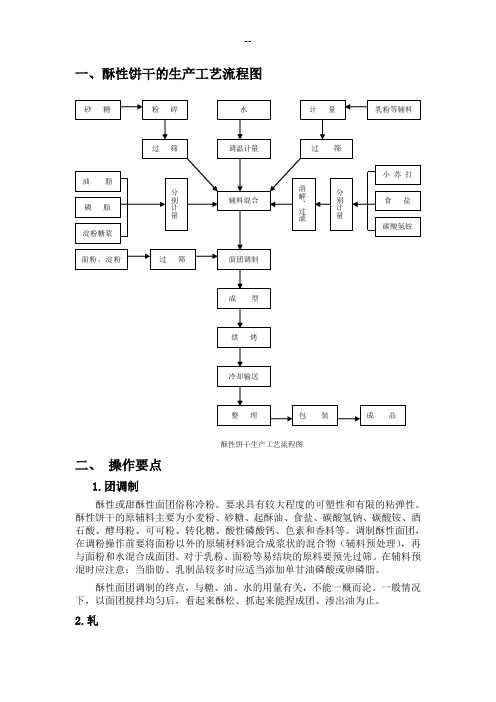 酥性饼干的生产工艺