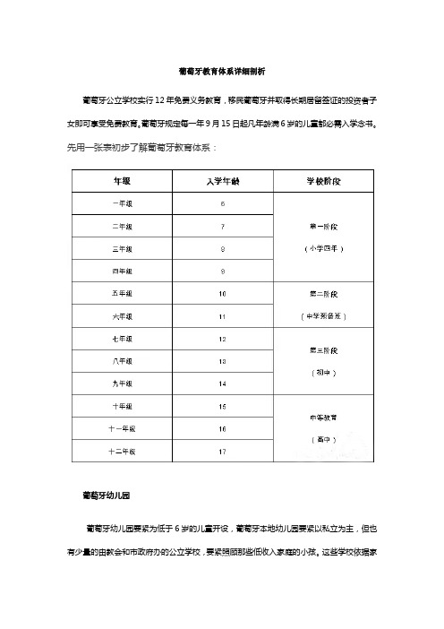 葡萄牙教育体系详细剖析