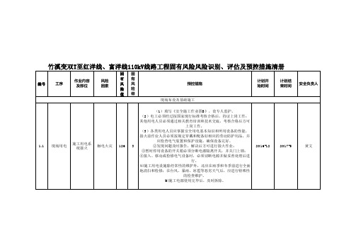 施工安全风险固有及三级及以上风险清册