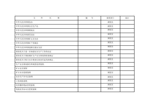 法律法规登记表目录清单